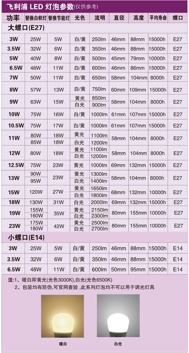 Philips LED Bulb E27 E14 Screw Base Energy-Saving Lamp 3W 5W 7W 8W 9W 10W 5W 13W 18W Light Source