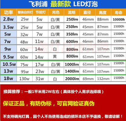 Philips LED Bulb E27 E14 Screw Base Energy-Saving Lamp 3W 5W 7W 8W 9W 10W 5W 13W 18W Light Source
